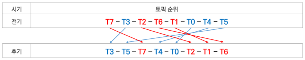 표4.png